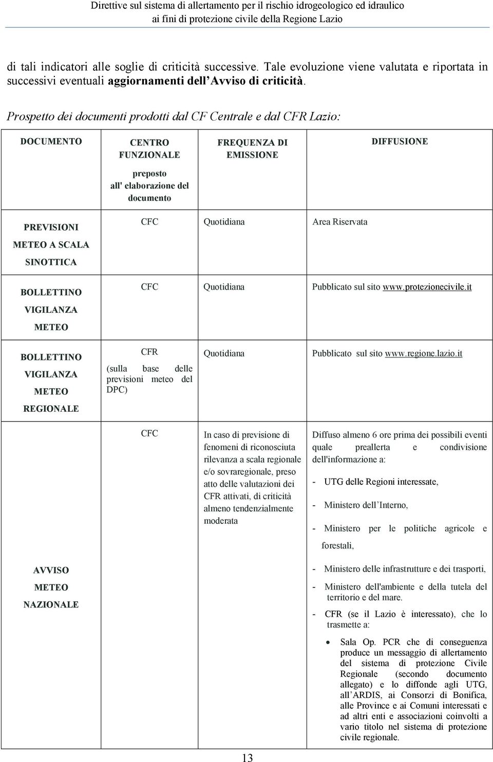 Riservata METEO A SCALA SINOTTICA BOLLETTINO CFC Quotidiana Pubblicato sul sito www.protezionecivile.