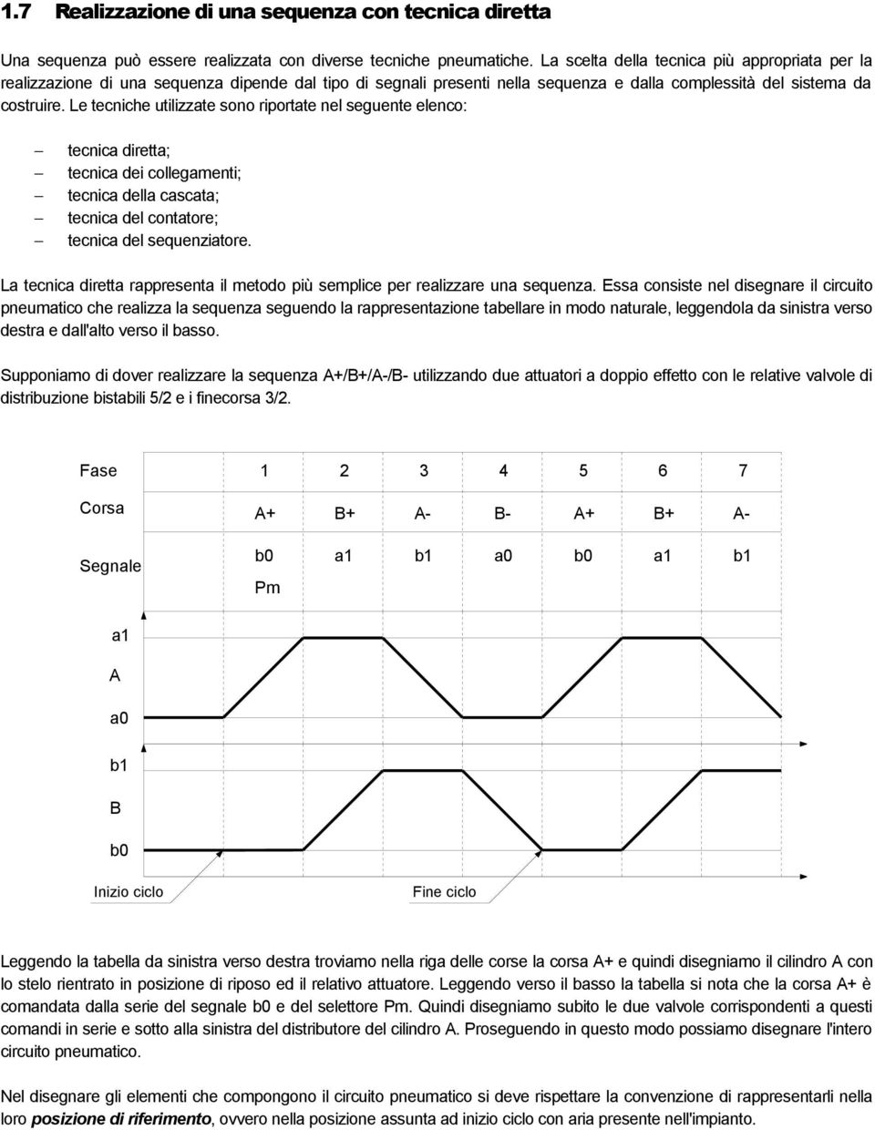 Le tecniche utilizzate sono riportate nel seguente elenco: tecnica diretta; tecnica dei collegamenti; tecnica della cascata; tecnica del contatore; tecnica del sequenziatore.