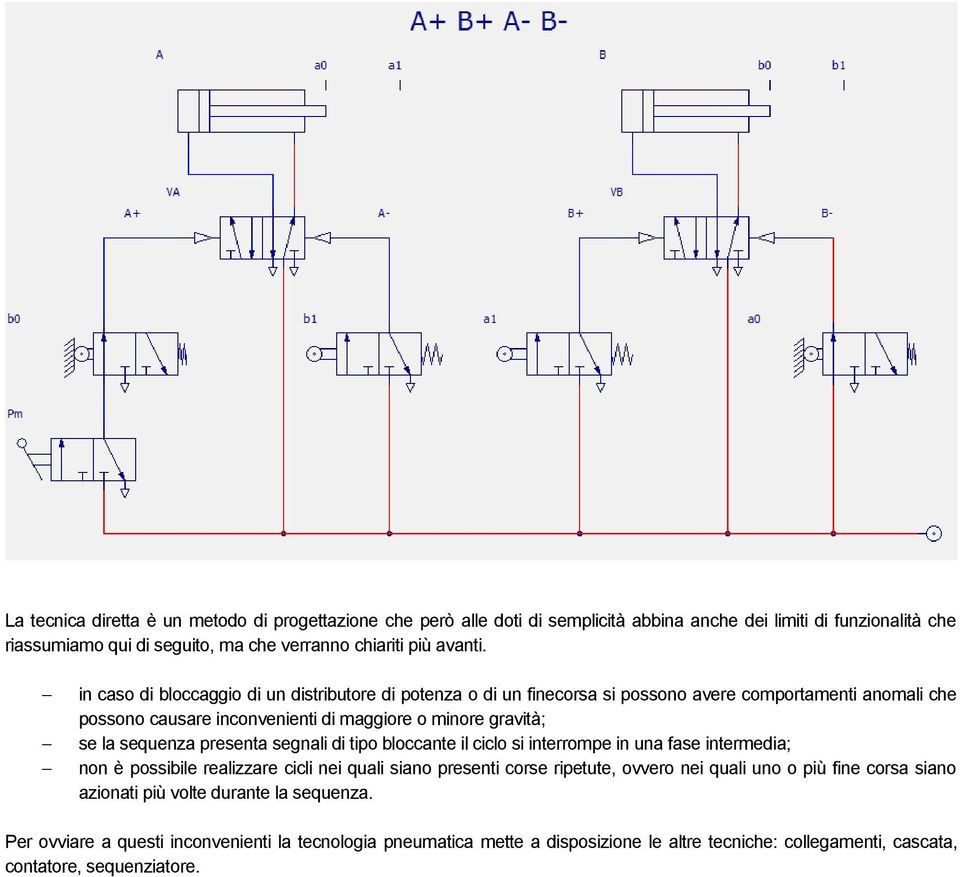 presenta segnali di tipo bloccante il ciclo si interrompe in una fase intermedia; non è possibile realizzare cicli nei quali siano presenti corse ripetute, ovvero nei quali uno o più fine