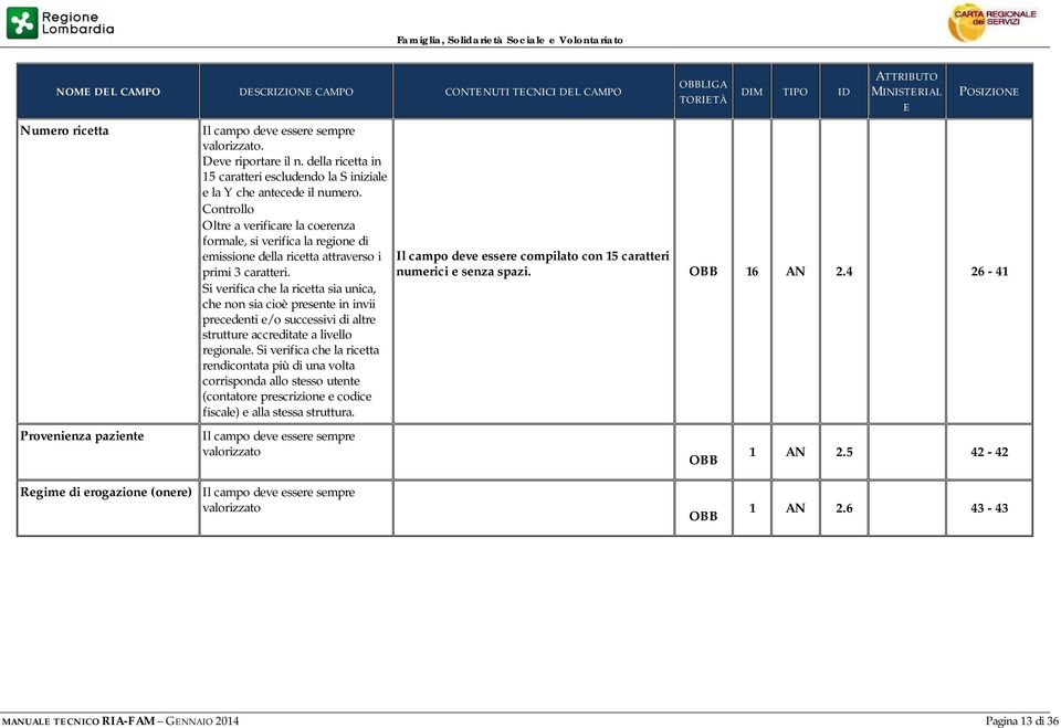 Si verifica che la ricetta sia unica, che non sia cioè presente in invii precedenti e/o successivi di altre strutture accreditate a livello regionale.