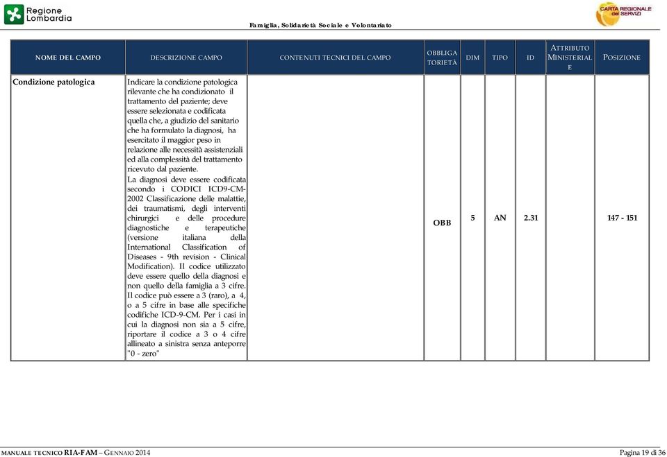 La diagnosi deve essere codificata secondo i CODICI ICD9-CM- 2002 Classificazione delle malattie, dei traumatismi, degli interventi chirurgici e delle procedure diagnostiche e terapeutiche (versione