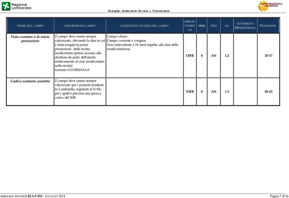 antecedente a 18 mesi rispetto alla data della rendicontazione OBBLIG ATORIE TÀ MINISTERIALE OBB 8 AN 1.