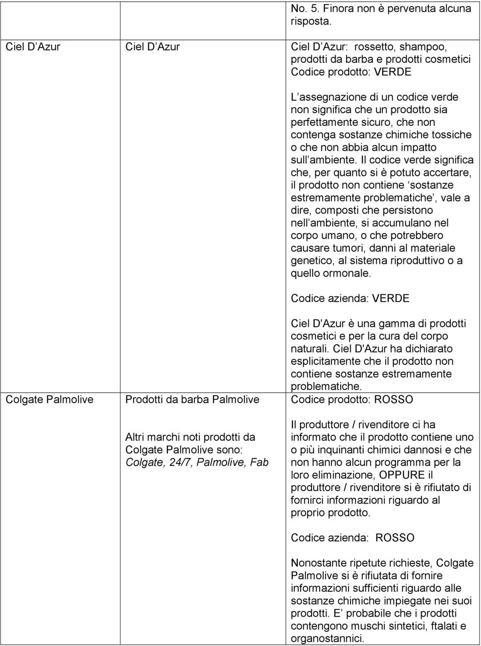 sicuro, che non contenga sostanze chimiche tossiche o che non abbia alcun impatto sull ambiente.