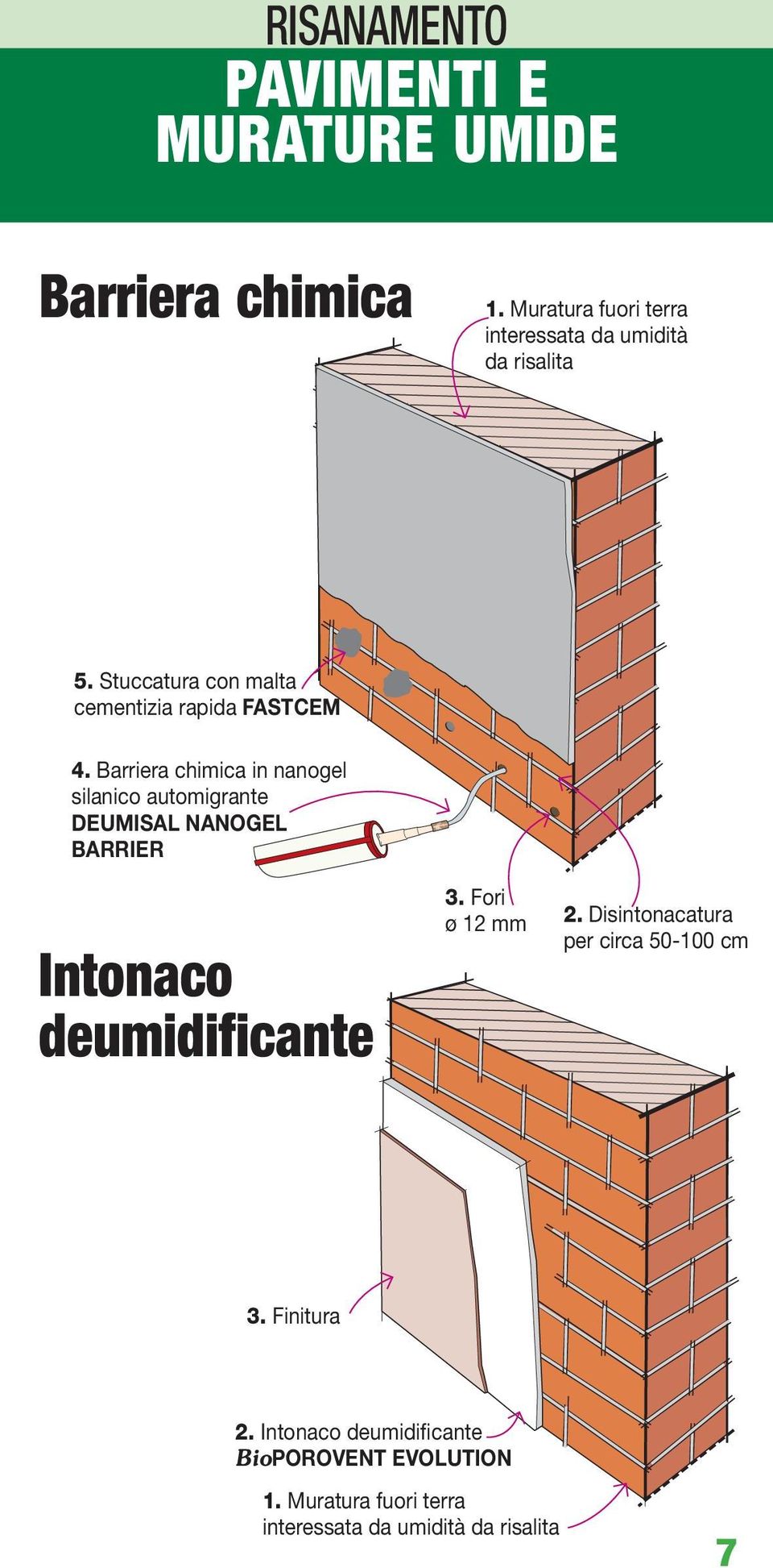 Barriera chimica in nanogel silanico automigrante DEUMISAL NANOGEL BARRIER Intonaco deumidificante 3.