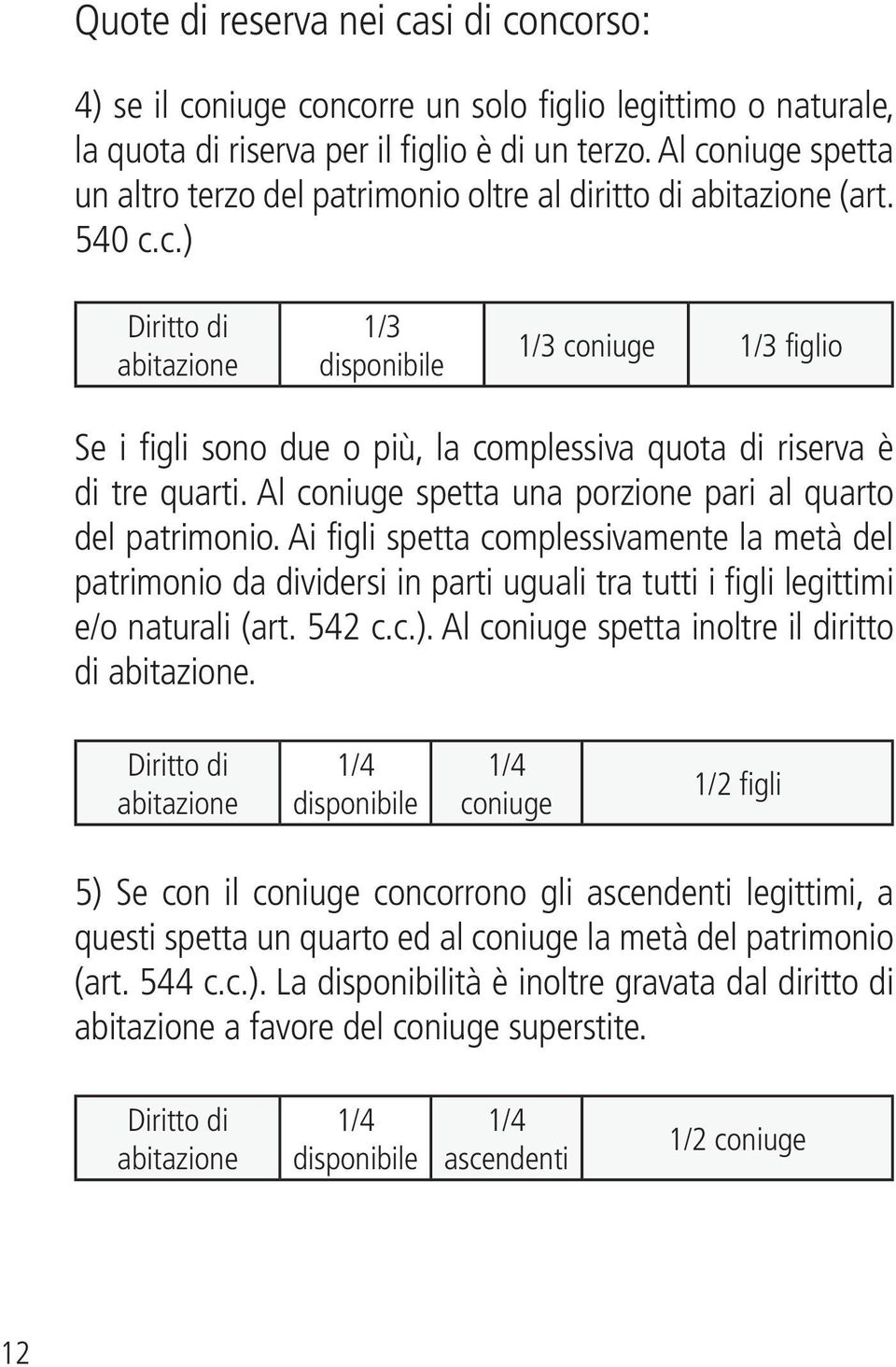 Al coniuge spetta una porzione pari al quarto del patrimonio. Ai figli spetta complessivamente la metà del patrimonio da dividersi in parti uguali tra tutti i figli legittimi e/o naturali (art. 542 c.