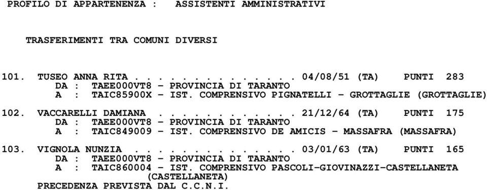 VACCARELLI DAMIANA............ 21/12/64 (TA) PUNTI 175 A : TAIC849009 IST.