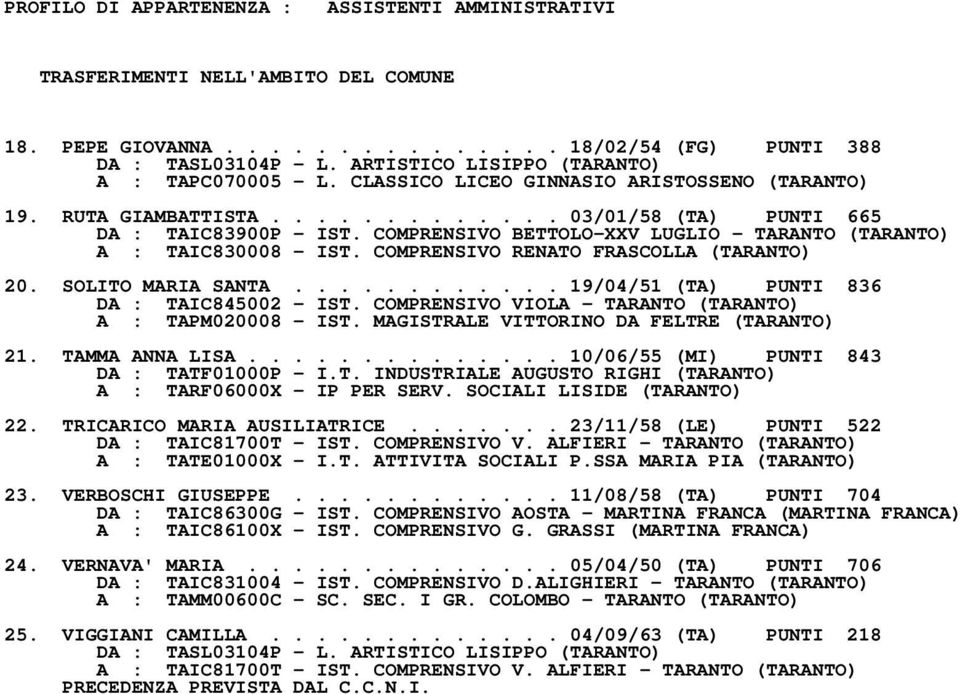 COMPRENSIVO BETTOLOXXV LUGLIO TARANTO (TARANTO) A : TAIC830008 IST. COMPRENSIVO RENATO FRASCOLLA (TARANTO) 20. SOLITO MARIA SANTA............ 19/04/51 (TA) PUNTI 836 DA : TAIC845002 IST.