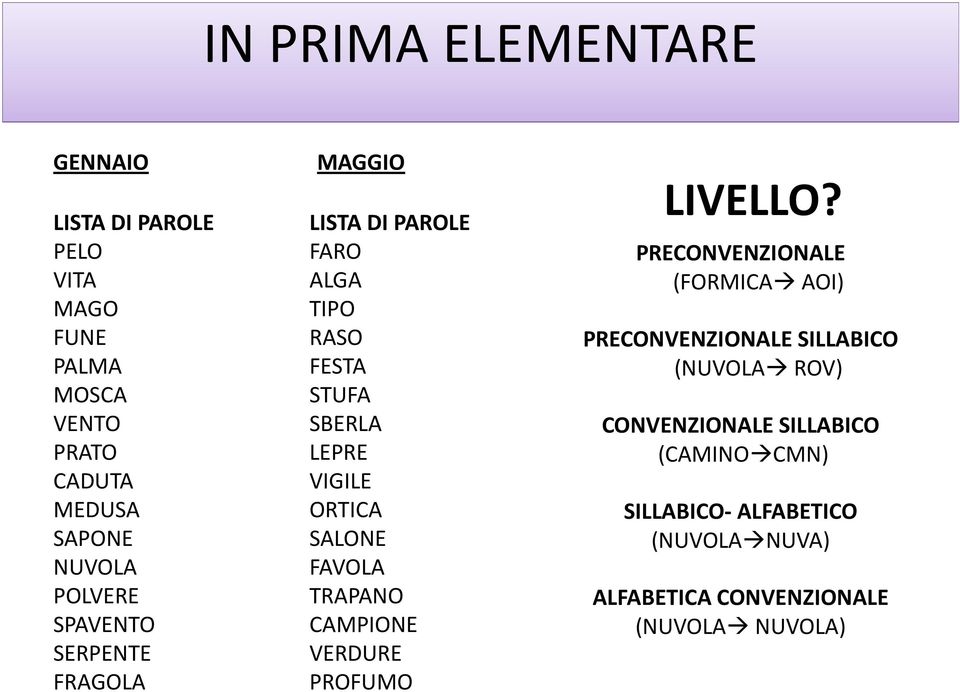 SALONE FAVOLA TRAPANO CAMPIONE VERDURE PROFUMO LIVELLO?