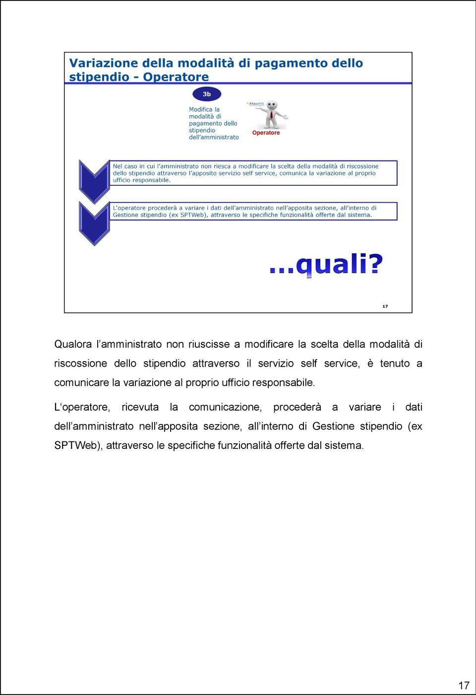 L operatore, ricevuta la comunicazione, procederà a variare i dati dell amministrato nell apposita