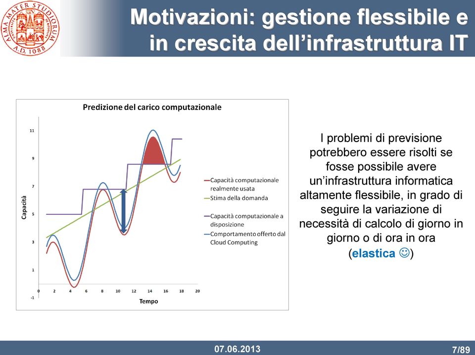 infrastruttura informatica altamente flessibile, in grado di seguire la