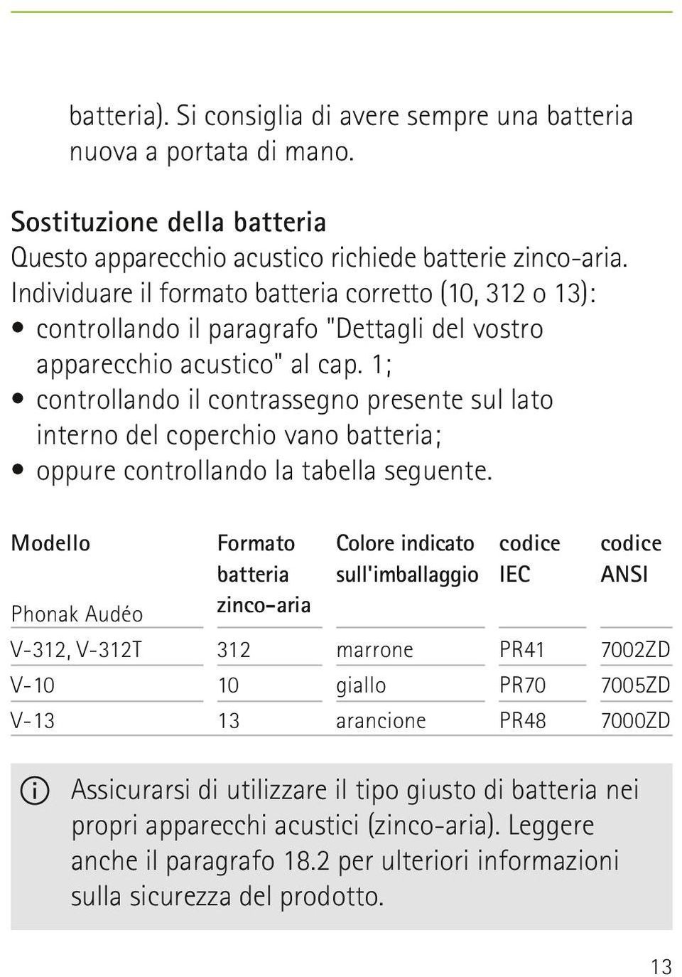 1; controllando il contrassegno presente sul lato interno del coperchio vano batteria; oppure controllando la tabella seguente.