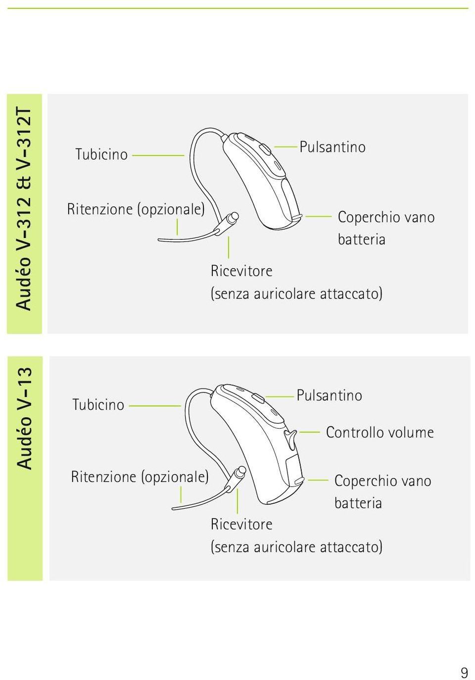 attaccato) Tubicino Pulsantino Controllo volume Ritenzione