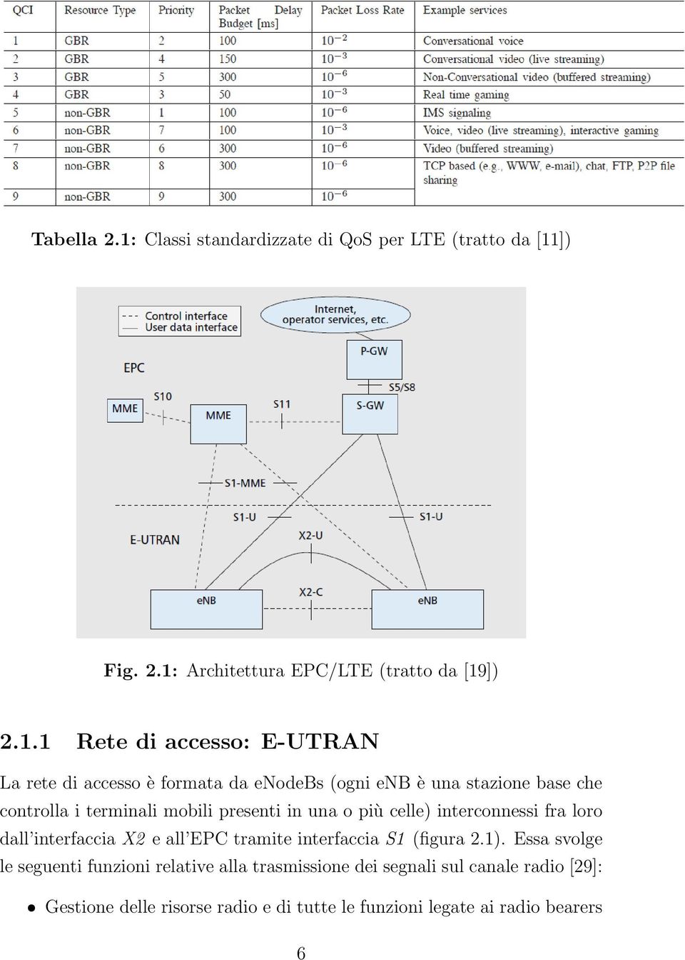 ]) Fig. 2.1: