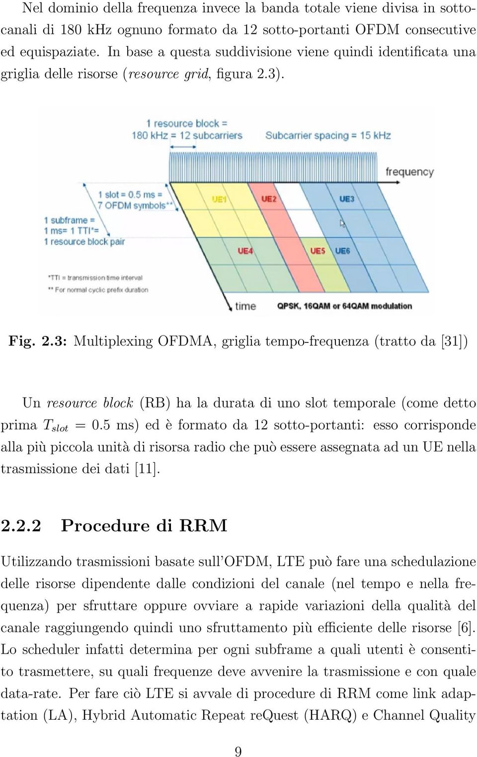 3). Fig. 2.3: Multiplexing OFDMA, griglia tempo-frequenza (tratto da [31]) Un resource block (RB) ha la durata di uno slot temporale (come detto prima T slot = 0.