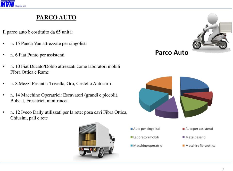 8 Mezzi Pesanti : Trivella, Gru, Cestello Autocarri n.