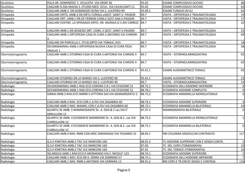 7 VISITA - ORTOPEDIA E TRAUMATOLOGIA 19 Ortopedia CAGLIARI ORT. AMB.2 DR.DE FERRARI CONS.E GEST.SAN.V.PASSERI 89.7 VISITA - ORTOPEDIA E TRAUMATOLOGIA 17 Ortopedia CAGLIARI CENTRO.LA SPERANZA ORTO. DR. MURGIA O.