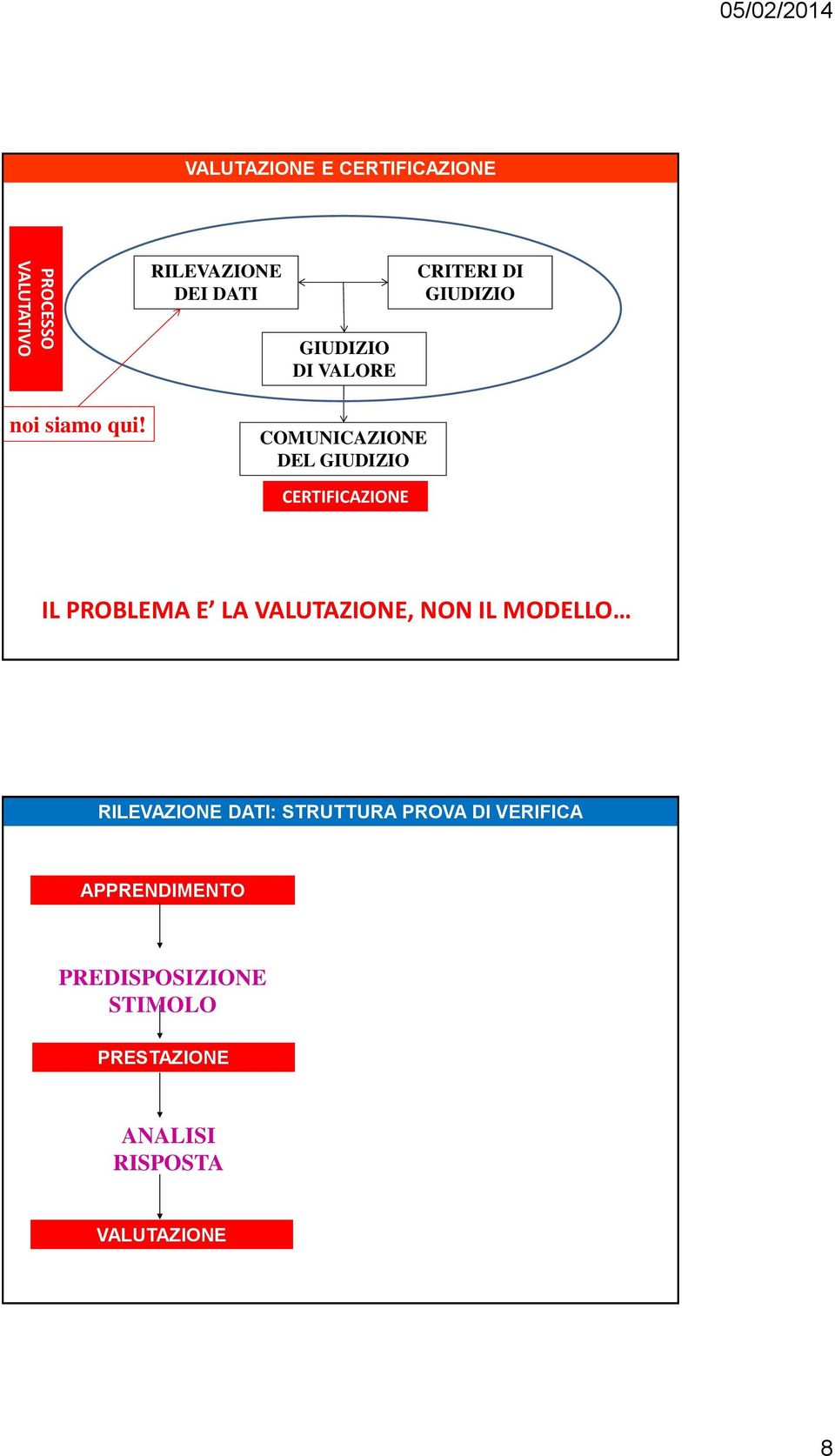 COMUNICAZIONE DEL GIUDIZIO CERTIFICAZIONE IL PROBLEMA E LA VALUTAZIONE, NON IL