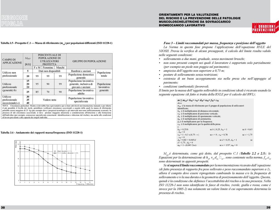 Maschi UTILIZZATORI 5 Dati non disponibili Bambini e anziani PROTETTA F e M Femmine Maschi Popolazione domestica generale 5 Dati non disponibili Bambini e anziani Popolazione lavorativa 20 95 90 99