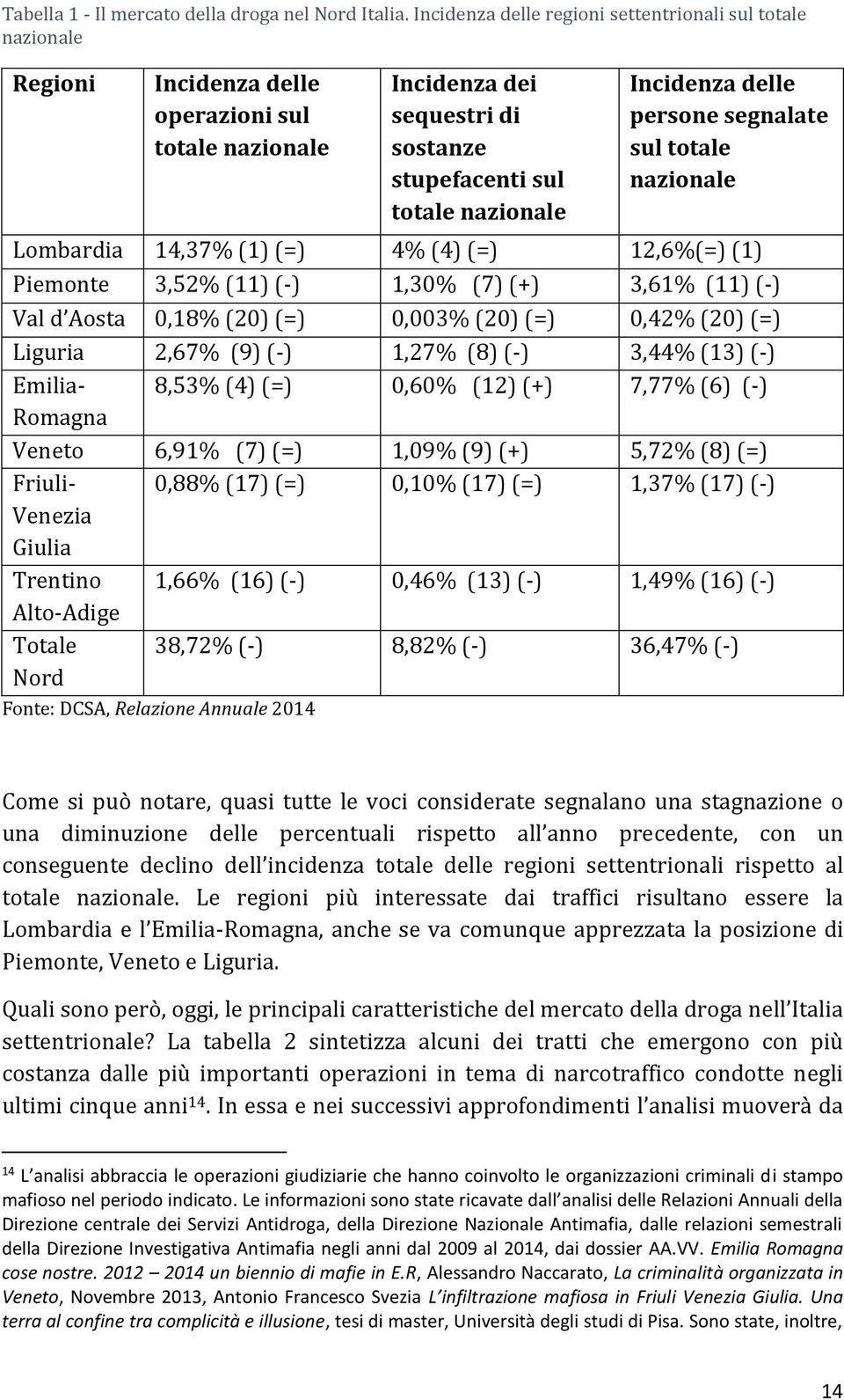 delle persone segnalate sul totale nazionale Lombardia 14,37% (1) (=) 4% (4) (=) 12,6%(=) (1) Piemonte 3,52% (11) (-) 1,30% (7) (+) 3,61% (11) (-) Val d Aosta 0,18% (20) (=) 0,003% (20) (=) 0,42%