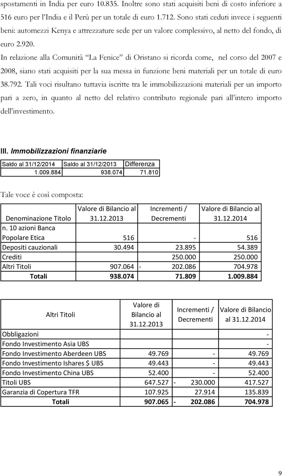 In relazione alla Comunità La Fenice di Oristano si ricorda come, nel corso del 2007 e 2008, siano stati acquisiti per la sua messa in funzione beni materiali per un totale di euro 38.792.