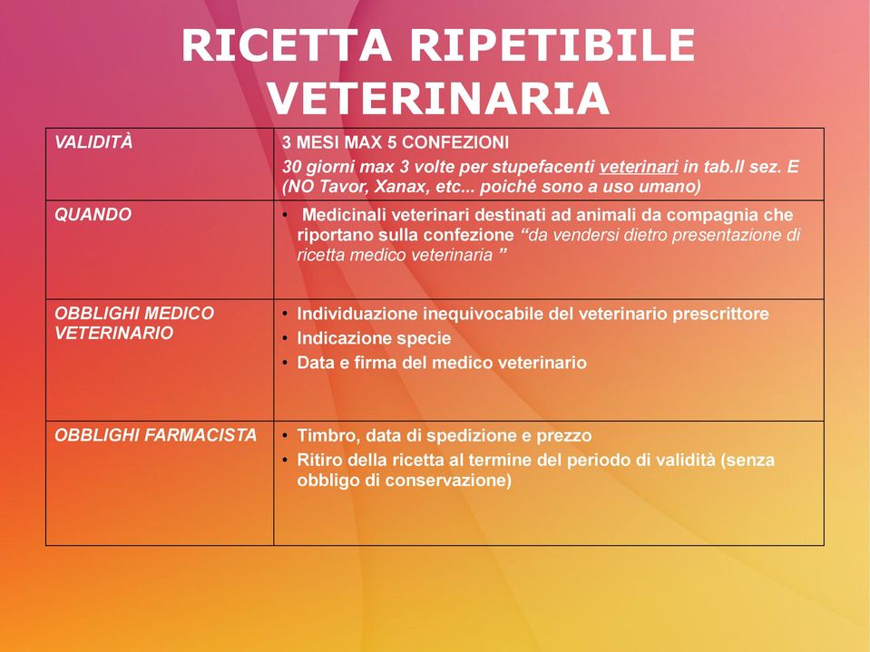 di ricetta medico veterinaria OBBLIGHI MEDICO VETERINARIO Individuazione inequivocabile del veterinario prescrittore Indicazione specie Data e firma del