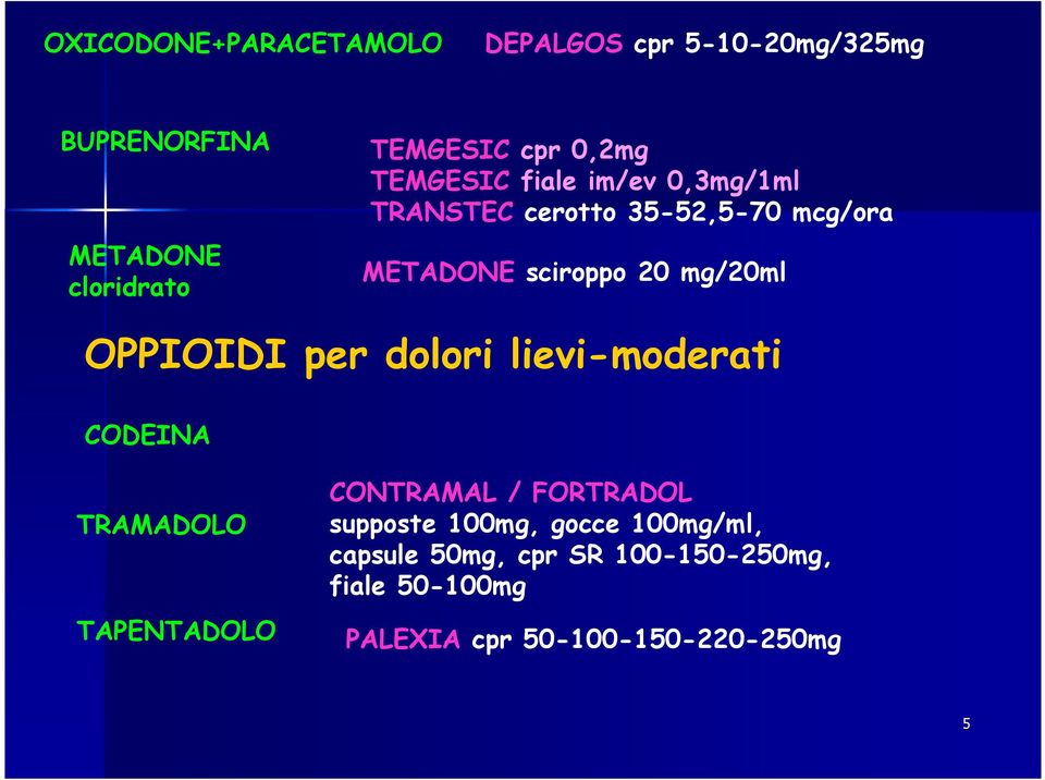 mg/20ml OPPIOIDI per dolori lievi-moderati CODEINA TRAMADOLO TAPENTADOLO CONTRAMAL / FORTRADOL