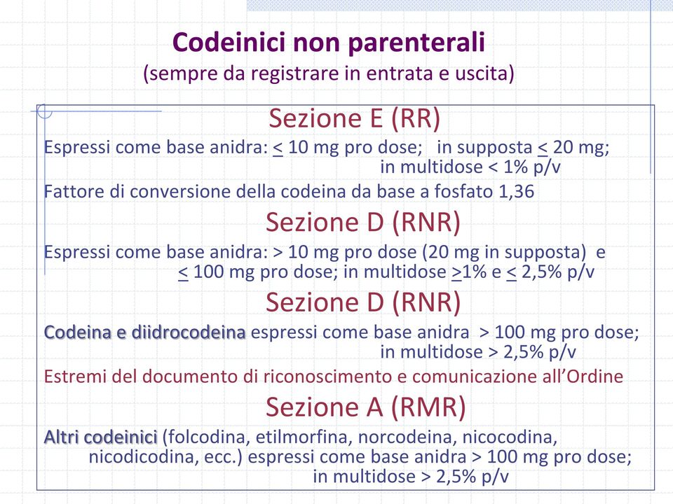 >1% e < 2,5% p/v Sezione D (RNR) Codeina e diidrocodeina espressi come base anidra > 100 mg pro dose; in multidose > 2,5% p/v Estremi del documento di riconoscimento e