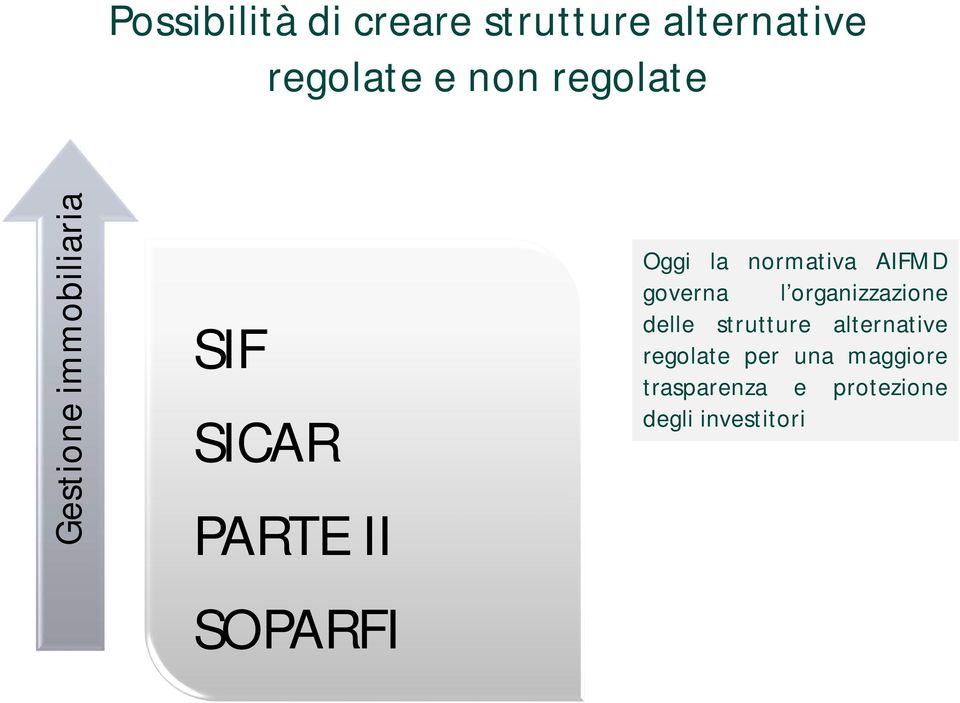 normativa AIFMD governa l organizzazione delle strutture