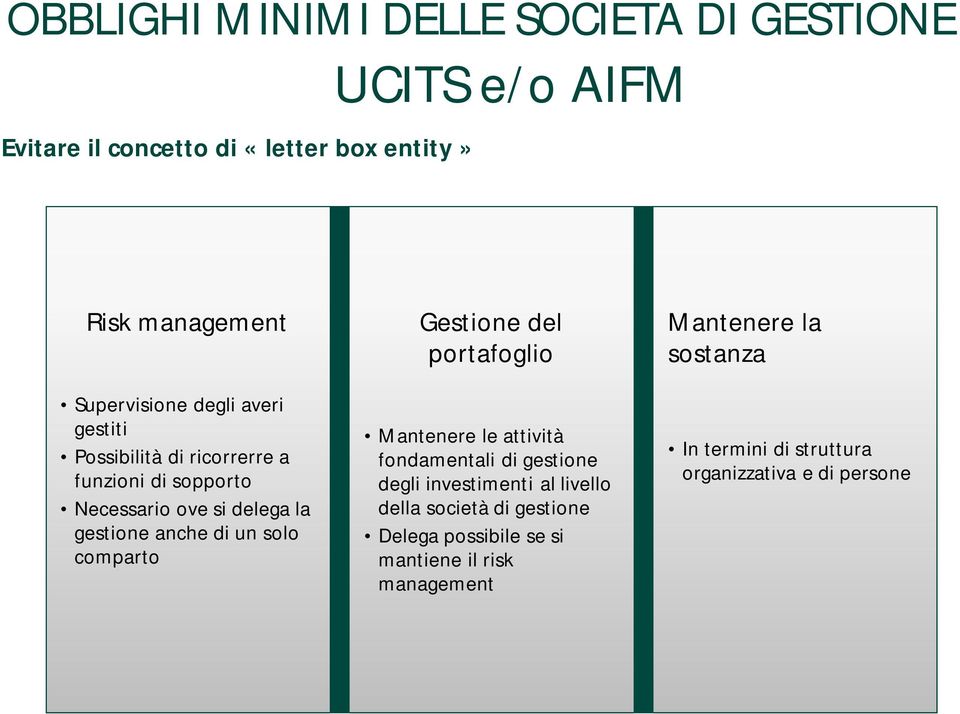 un solo comparto Gestione del portafoglio Mantenere le attività fondamentali di gestione degli investimenti al livello della