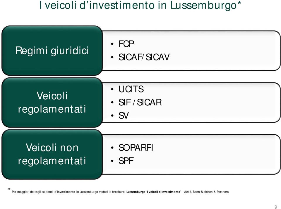 SPF *Per maggiori dettagli sui fondi d investimento in Lussemburgo vedasi la