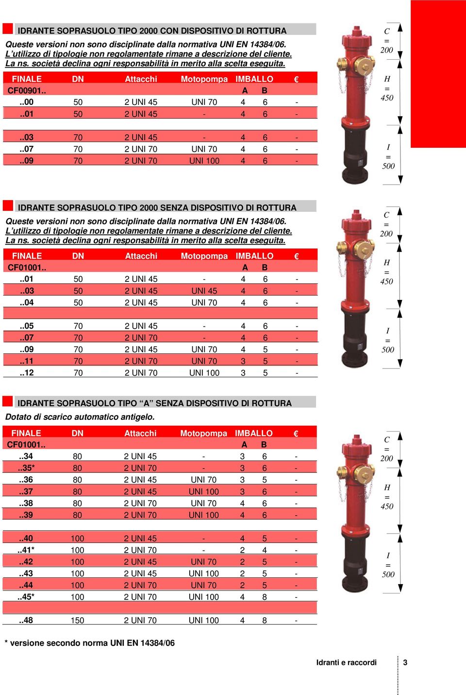 . A B..00 50 2 UNI 45 UNI 70 4 6 -..01 50 2 UNI 45-4 6 - C 200 H 450..03 70 2 UNI 45-4 6 -..07 70 2 UNI 70 UNI 70 4 6 -.