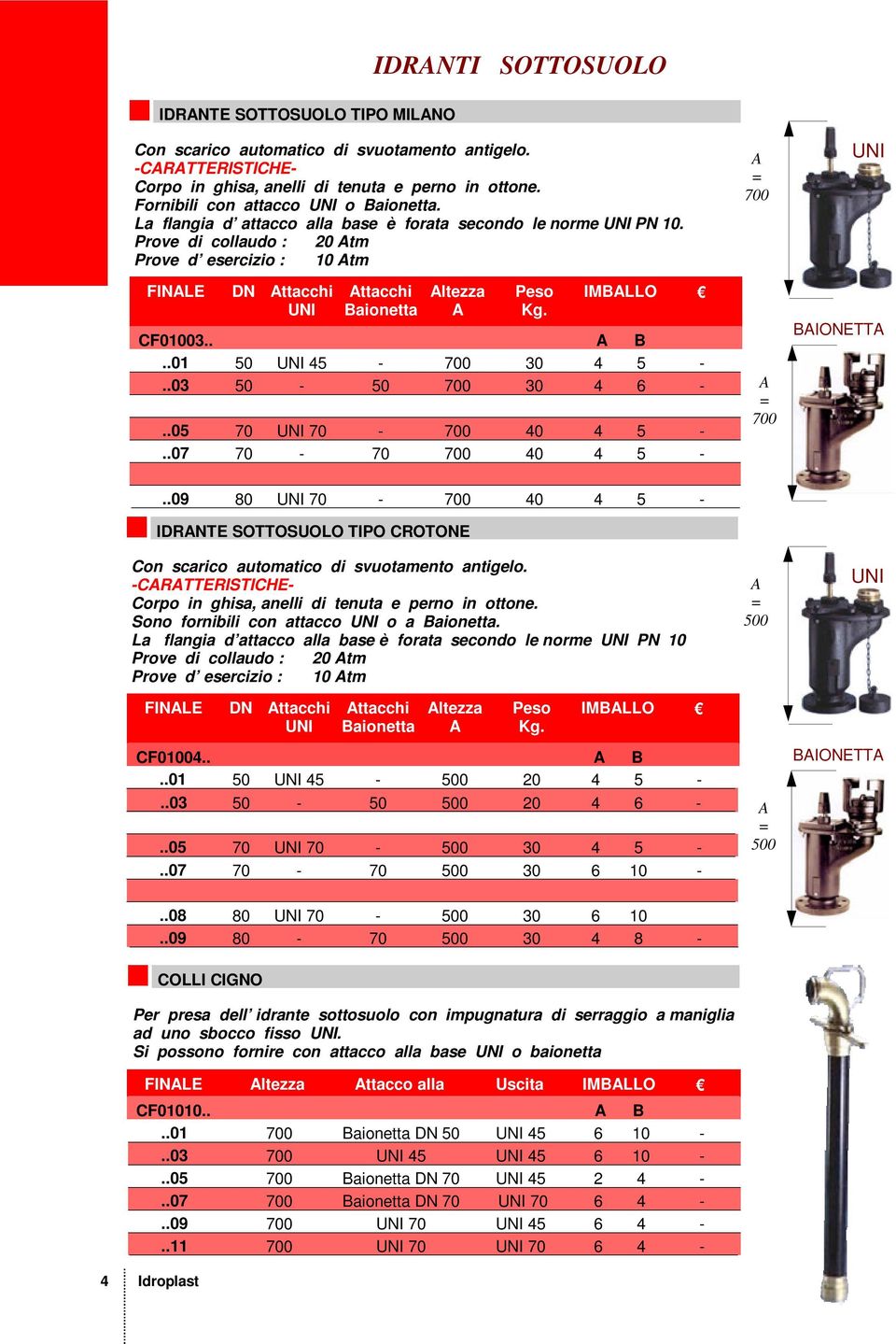 Prove di collaudo : 20 Atm Prove d esercizio : 10 Atm FINALE DN Attacchi UNI Attacchi Baionetta Altezza A Peso Kg. IMBALLO CF01003.. A B..01 50 UNI 45-700 30 4 5 -..03 50-50 700 30 4 6 -.