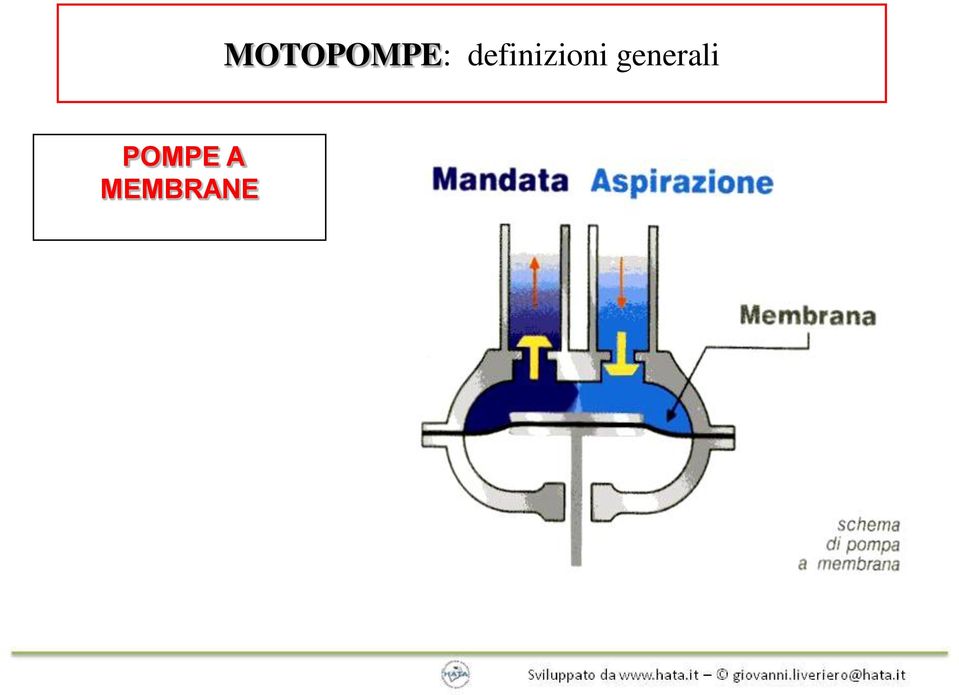 MOTOPOMPE: