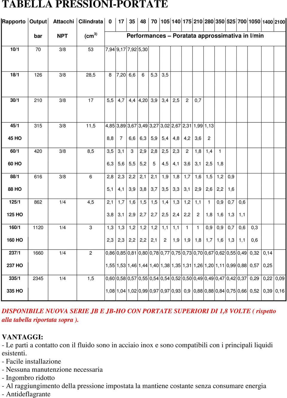 5,9 5,4 4,8 4,2 3,6 2 60/1 420 3/8 8,5 3,5 3,1 3 2,9 2,8 2,5 2,3 2 1,8 1,4 1 60 HO 6,3 5,6 5,5 5,2 5 4,5 4,1 3,6 3,1 2,5 1,8 88/1 616 3/8 6 2,8 2,3 2,2 2,1 2,1 1,9 1,8 1,7 1,6 1,5 1,2 0,9 88 HO 5,1