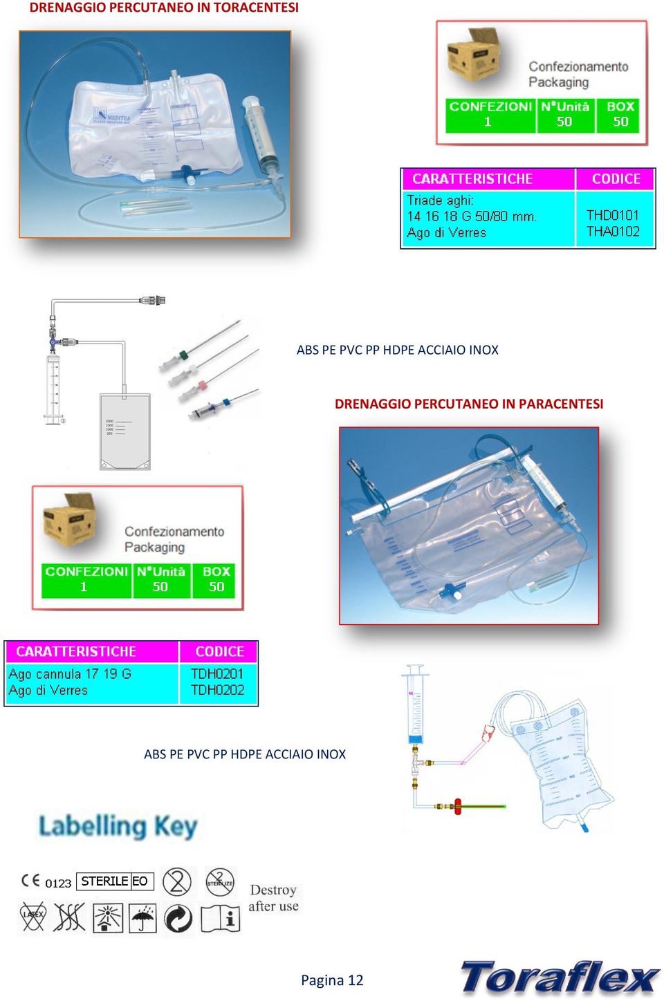 DRENAGGIO PERCUTANEO IN PARACENTESI 