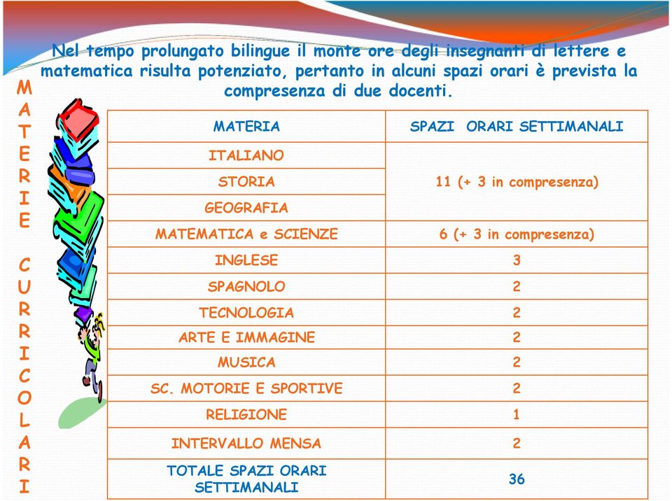 MATERIA ITALIANO STORIA GEOGRAFIA MATEMATICA e SCIENZE SPAZI ORARI SETTIMANALI 11 (+ 3 in compresenza) 6 (+ 3 in