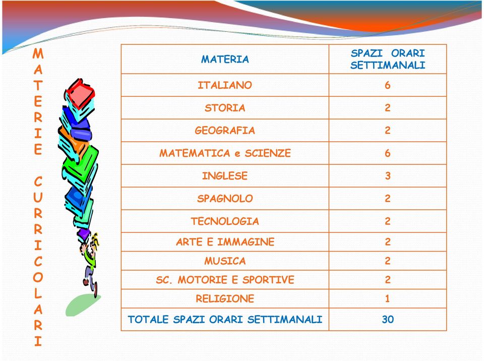 SCIENZE 6 INGLESE 3 SPAGNOLO 2 TECNOLOGIA 2 ARTE E IMMAGINE 2