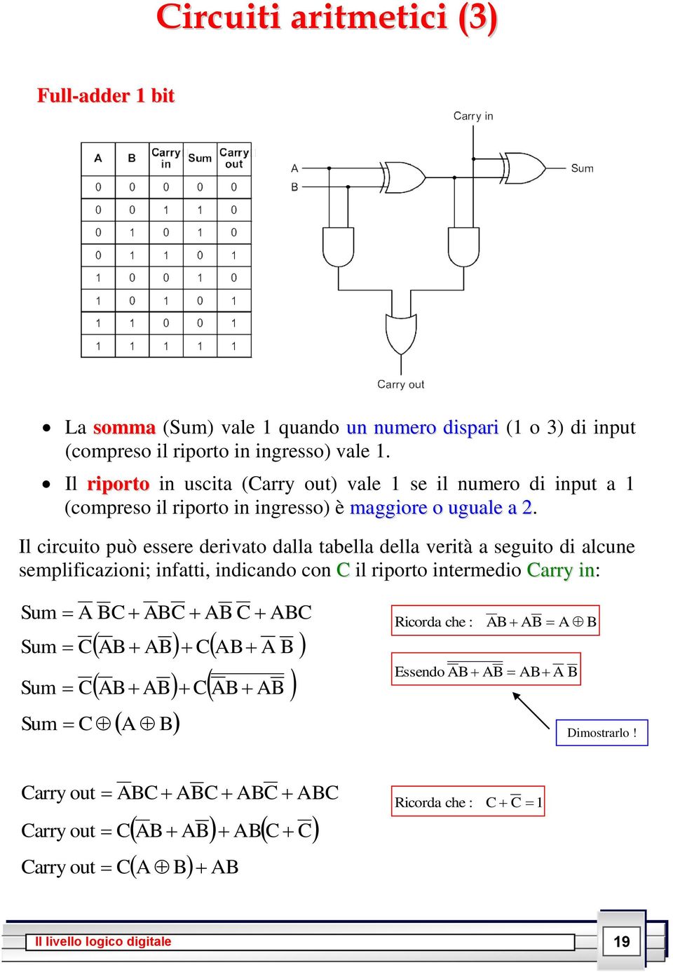 Il circuito può essere derivato dalla tabella della verità a seguito di alcune semplificazioni; infatti, indicando con C il riporto intermedio Carry in: Sum A BC