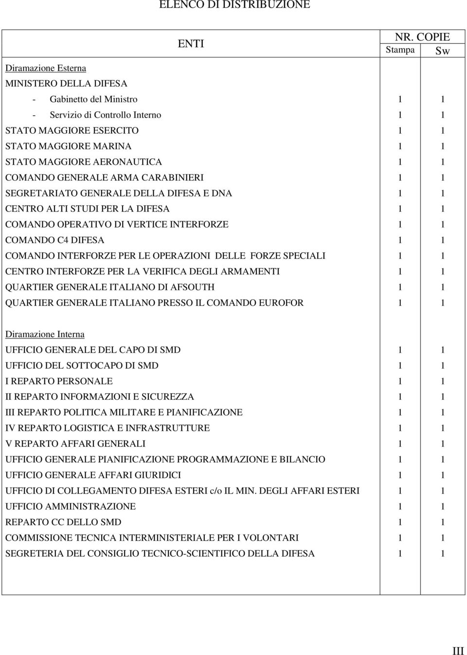 LE OPERAZIONI DELLE FORZE SPECIALI CENTRO INTERFORZE PER LA VERIFICA DEGLI ARMAMENTI QUARTIER GENERALE ITALIANO DI AFSOUTH QUARTIER GENERALE ITALIANO PRESSO IL COMANDO EUROFOR NR.