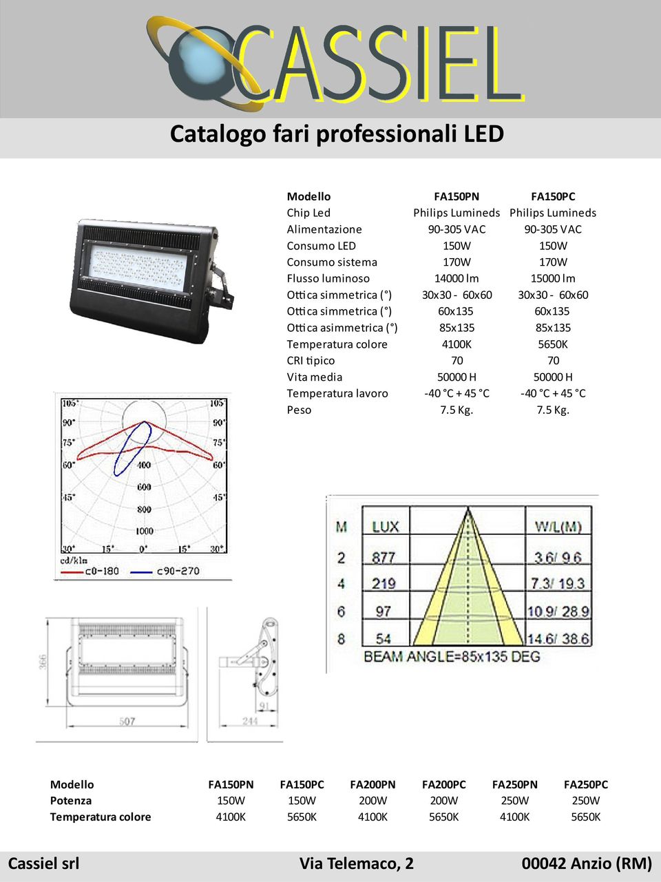 85x135 85x135 Temperatura colore 4100K 5650K CRI tipico 70 70 Vita media 50000 H 50000 H Temperatura lavoro -40 C + 45 C -40 C + 45 C Peso 7.5 Kg.