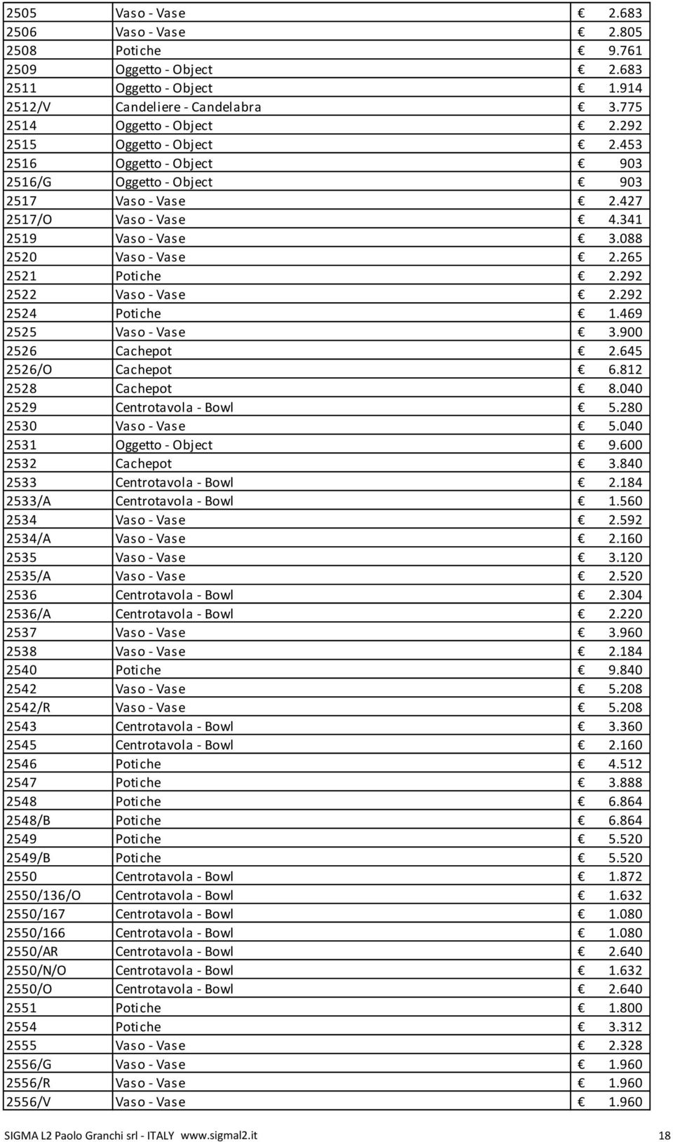 292 2522 Vaso - Vase 2.292 2524 Potiche 1.469 2525 Vaso - Vase 3.900 2526 Cachepot 2.645 2526/O Cachepot 6.812 2528 Cachepot 8.040 2529 Centrotavola - Bowl 5.280 2530 Vaso - Vase 5.