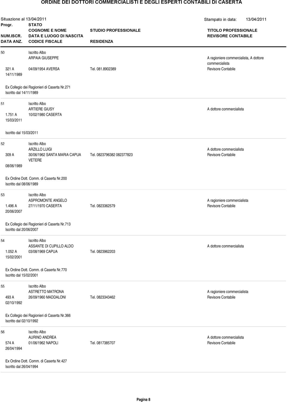 200 Iscritto dal 08/06/1989 53 ASPROMONTE ANGELO 1.496 A 27/11/1970 CASERTA Tel. 0823362579 20/06/2007 Ex Collegio dei Ragionieri di Caserta Nr.