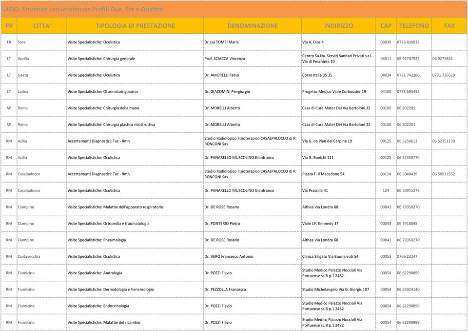 AMORELLI Fabio Corso Italia 35 35 04024 0771 742186 0771 736628 LT Latina Visite Specialistiche: Otorinolaringoiatria Dr.