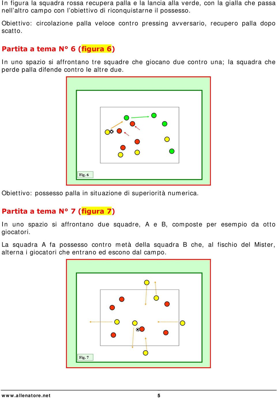 Partita a tema N 6 (figura 6) In uno spazio si affrontano tre squadre che giocano due contro una; la squadra che perde palla difende contro le altre due. Fig.