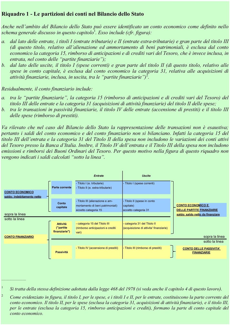 dal lato delle entrate, i titoli I (entrate tributarie) e II (entrate extra-tributarie) e gran parte del titolo III (di questo titolo, relativo all alienazione ed ammortamento di beni patrimoniali, è