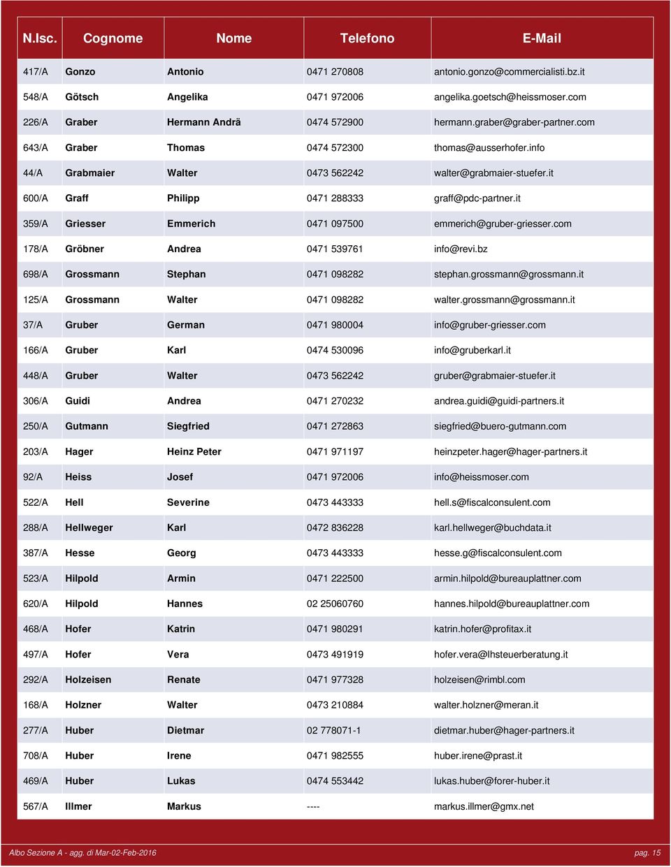 it 600/A Graff Philipp 0471 288333 graff@pdc-partner.it 359/A Griesser Emmerich 0471 097500 emmerich@gruber-griesser.com 178/A Gröbner Andrea 0471 539761 info@revi.
