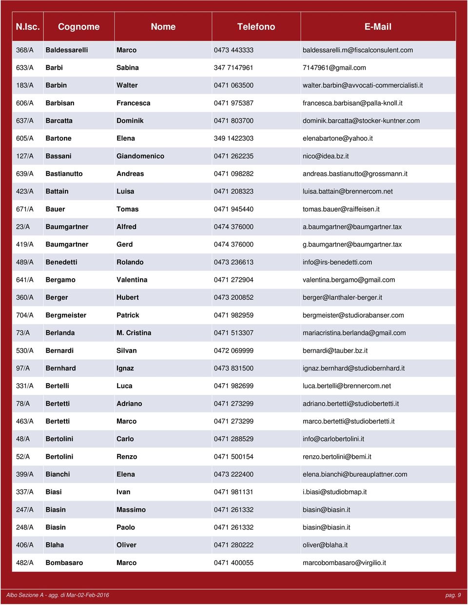 com 605/A Bartone Elena 349 1422303 elenabartone@yahoo.it 127/A Bassani Giandomenico 0471 262235 nico@idea.bz.it 639/A Bastianutto Andreas 0471 098282 andreas.bastianutto@grossmann.
