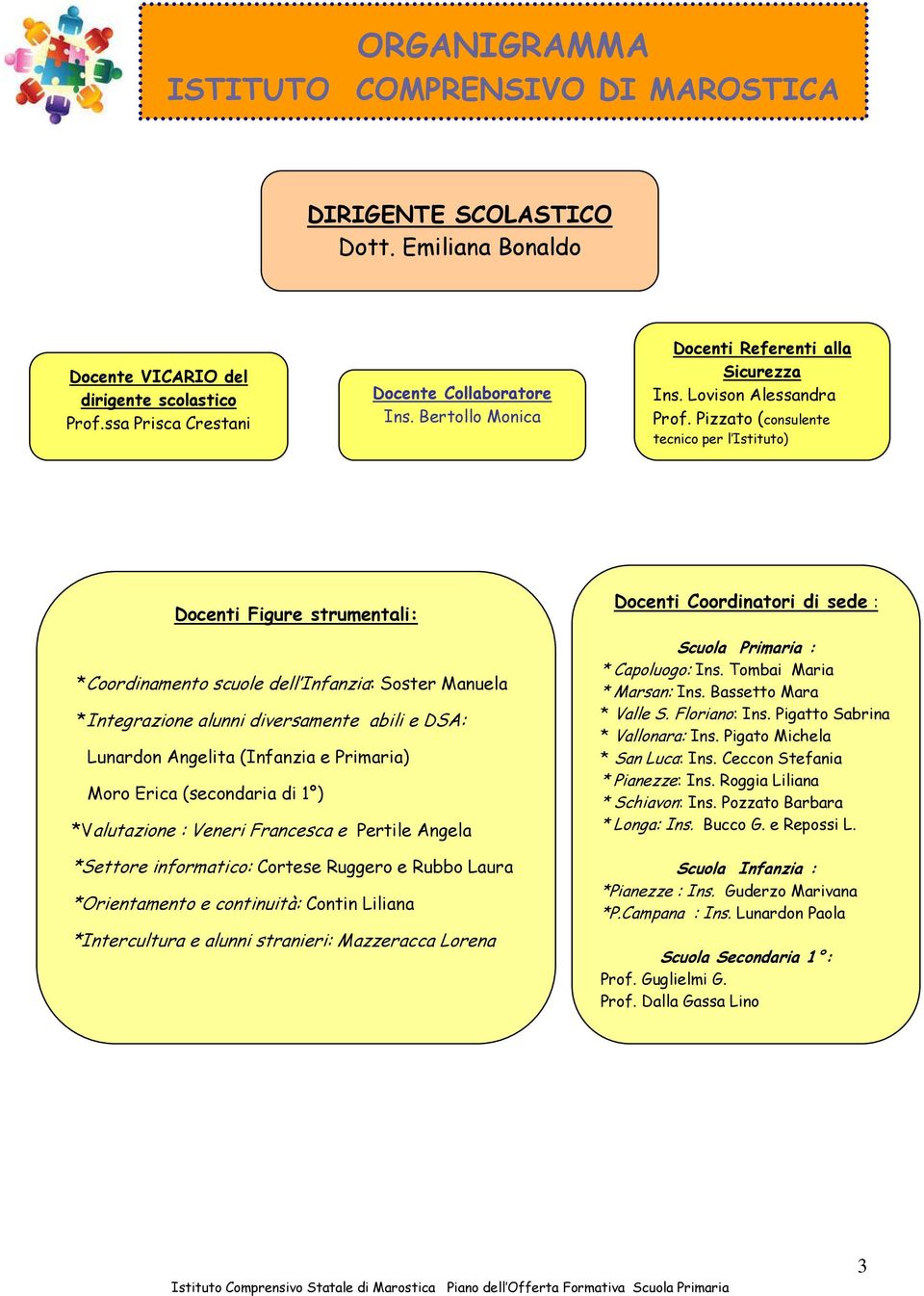 Pizzato (consulente tecnico per l Istituto) Docenti Figure strumentali: *Coordinamento scuole dell Infanzia: Soster Manuela *Integrazione alunni diversamente abili e DSA: Lunardon Angelita (Infanzia