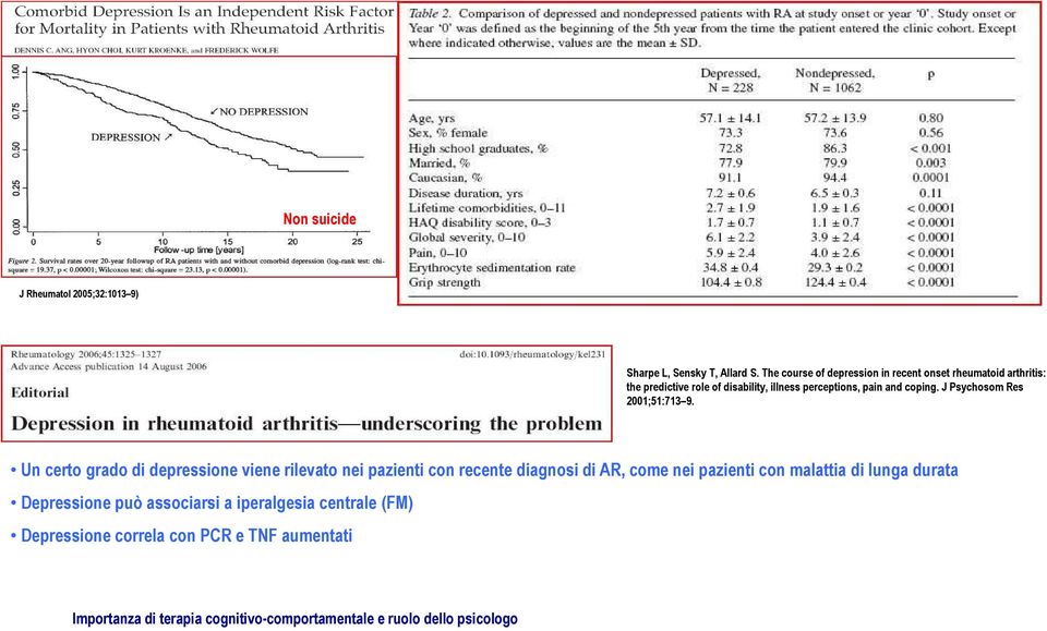 J Psychosom Res 2001;51:713 9.