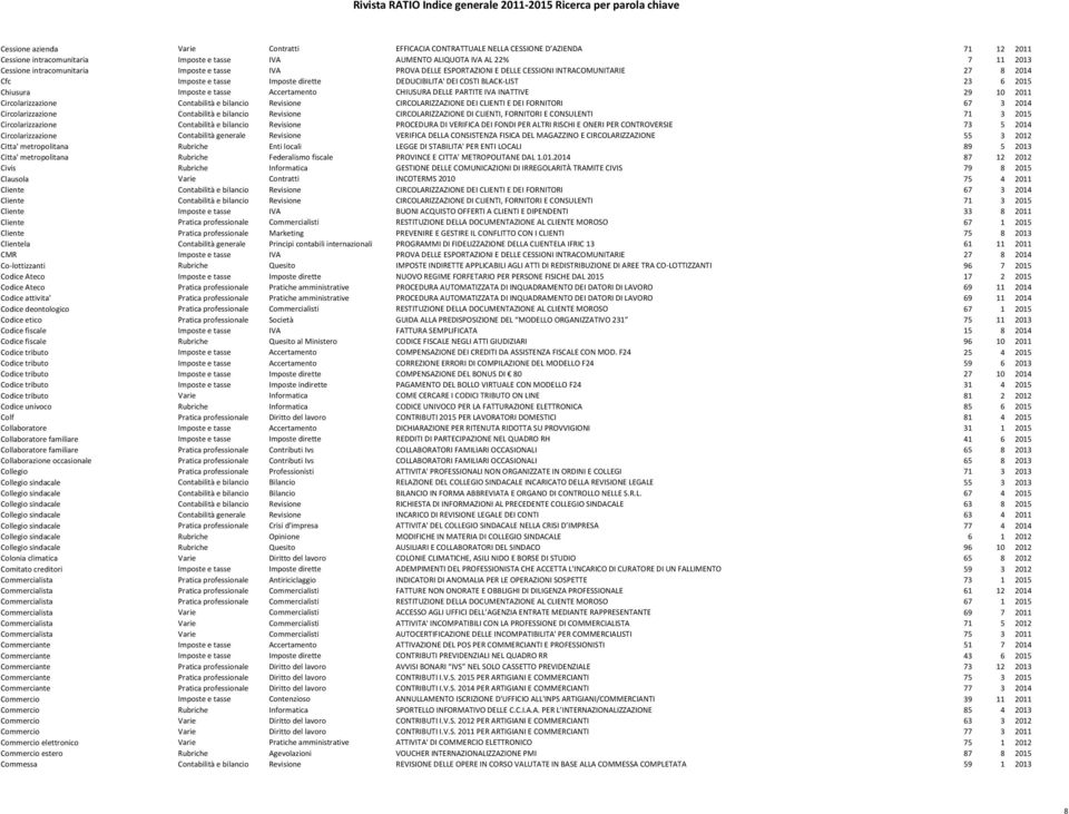 Imposte e tasse Accertamento CHIUSURA DELLE PARTITE IVA INATTIVE 29 10 2011 Circolarizzazione Contabilità e bilancio Revisione CIRCOLARIZZAZIONE DEI CLIENTI E DEI FORNITORI 67 3 2014